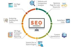 why-your-business-absolutely-needs-SEO